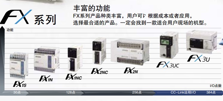 (Mitsubishi) ݔģK FX2N-8EYT-ESS/UL