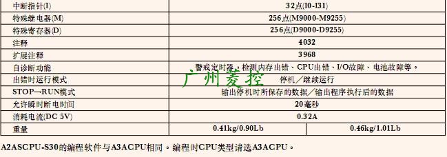 CPUԪA2ASCPU-S30Ҏ