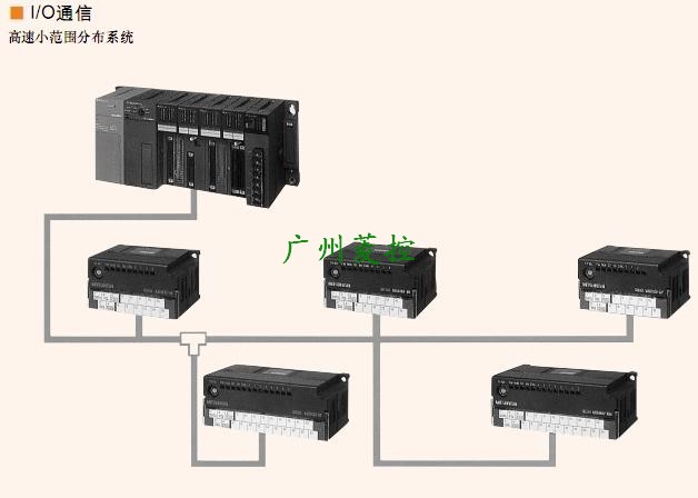 hݔI/OͨģKAJ55TB32-16DT